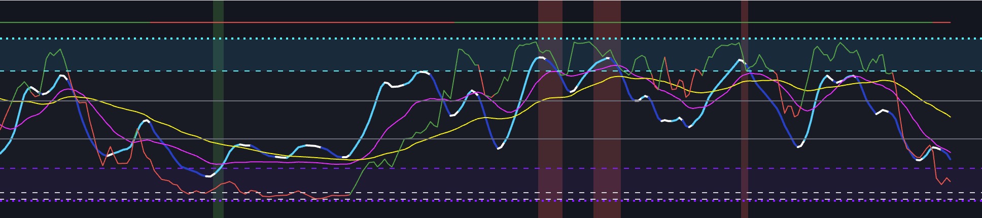 The Jewel by Meta Signals — live chart showing all oscillator lines, Fibonacci levels, and alert signals