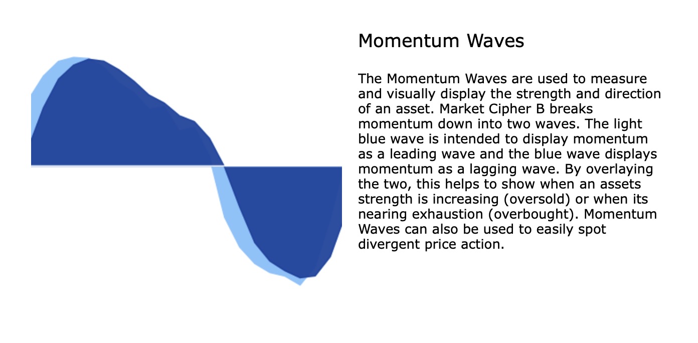 Momentum Waves diagram — light blue leading wave and dark blue lagging wave