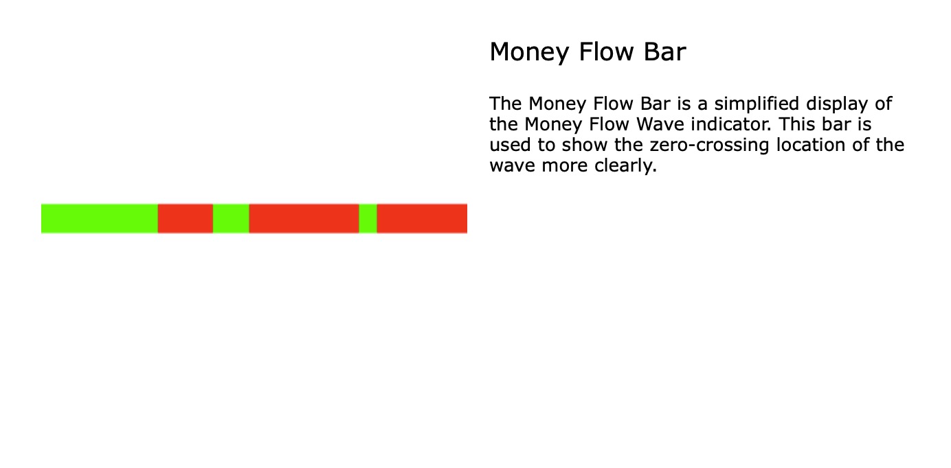 Money Flow Bar — green and red segments showing zero-crossing of the Money Flow Wave