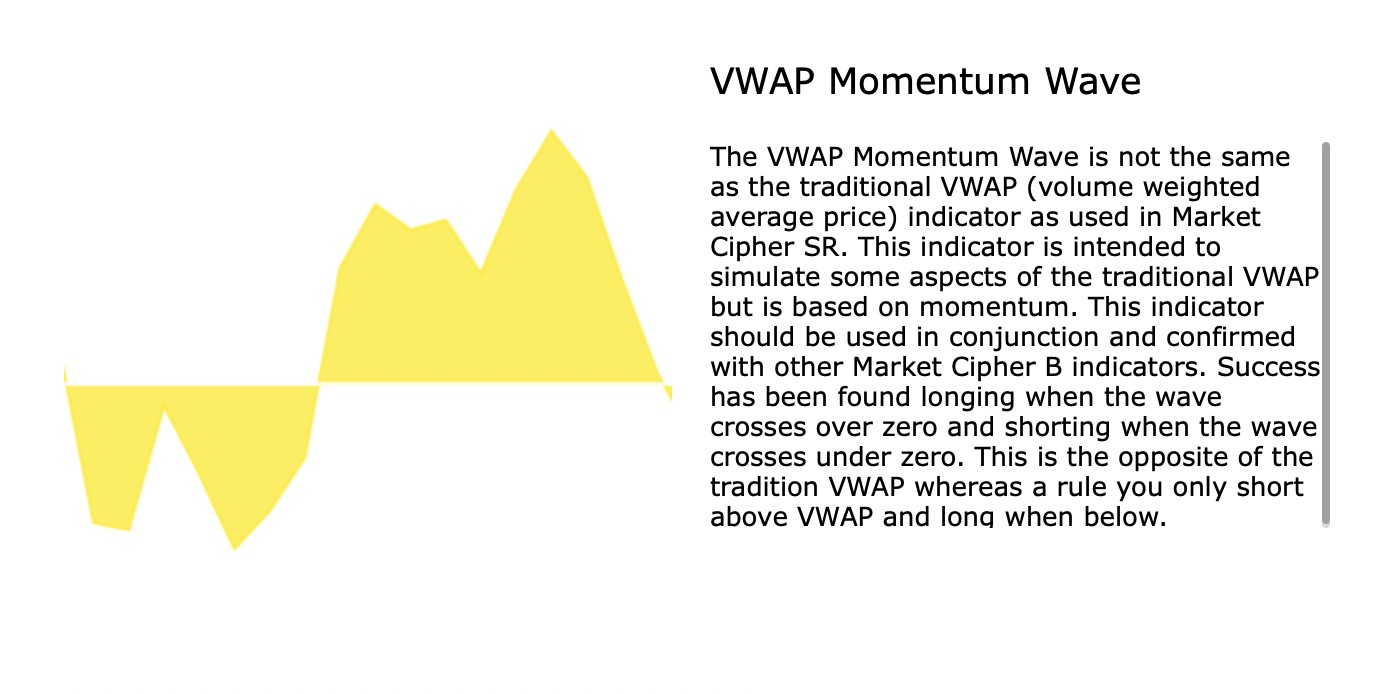 VWAP Momentum Wave diagram — yellow filled area showing wave above and below zero line