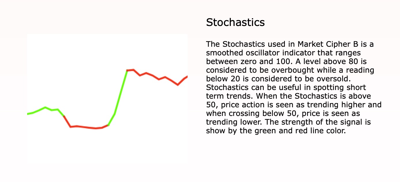 Stochastics diagram — green line trending higher, turning red at top