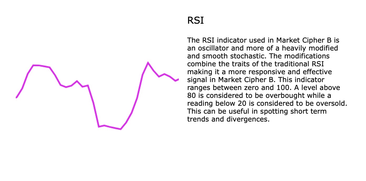 RSI diagram — magenta/pink line oscillating up and down