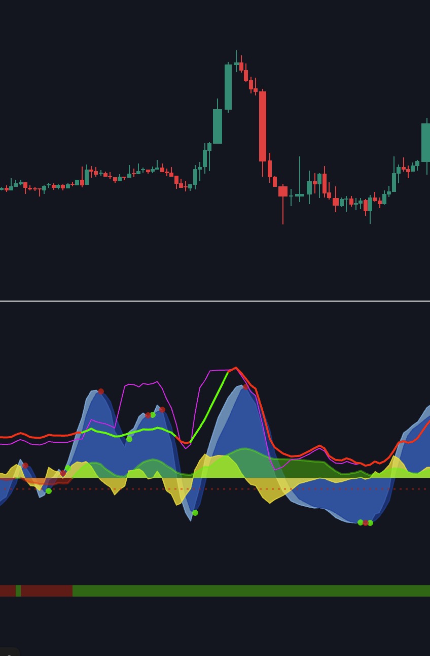Market Cipher B VWAP wave cross examples — cross up signals long, cross down signals short
